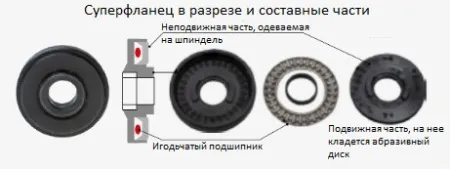 Угловая шлифовальная машина Makita GA9080FX1